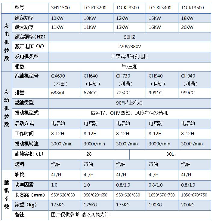 科勒汽油发电机技术参数