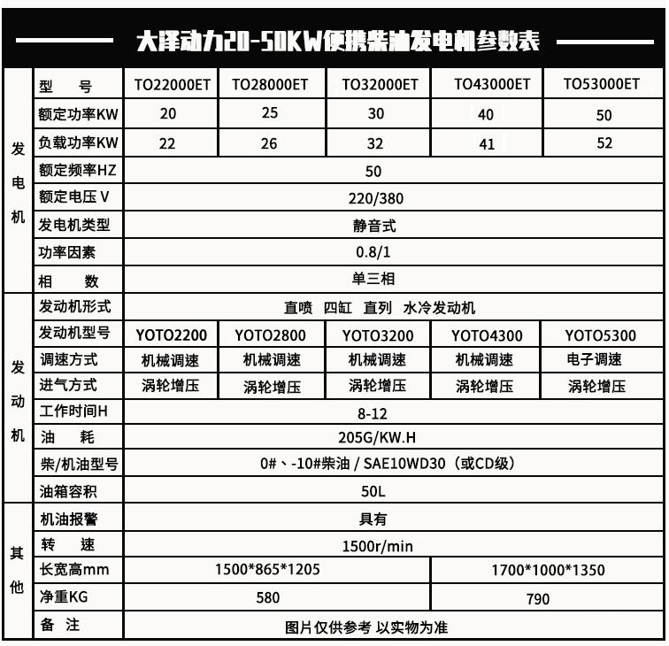 高原柴油发电机参数